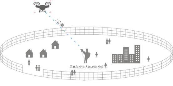 什么是無人駕駛航空器空中交通管理信息服務(wù)系統(tǒng)？